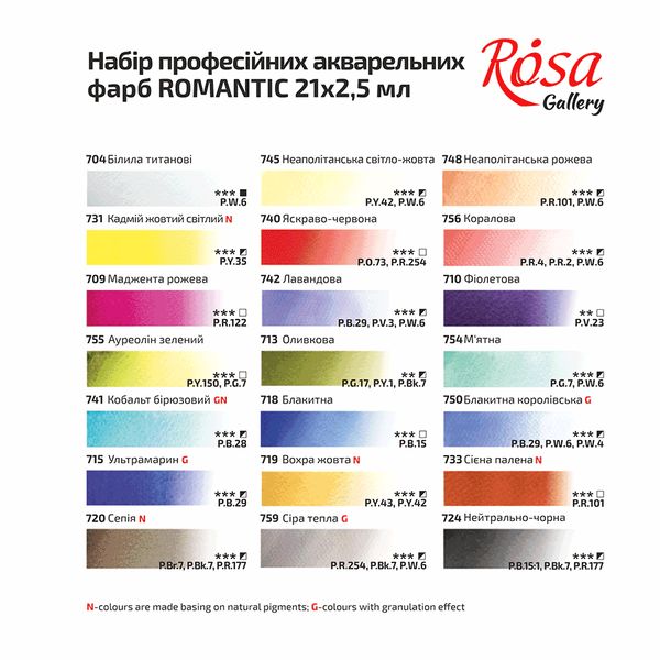 Фарби акварельні 21 кольорів 2,5 мл в кюветах ROMANTIC Бірюза метал. пенал ROSA Gallery 3403421 фото