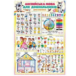 Плакат "Англійська мова для дошкільнят" Експрес Удачі PL-04U фото
