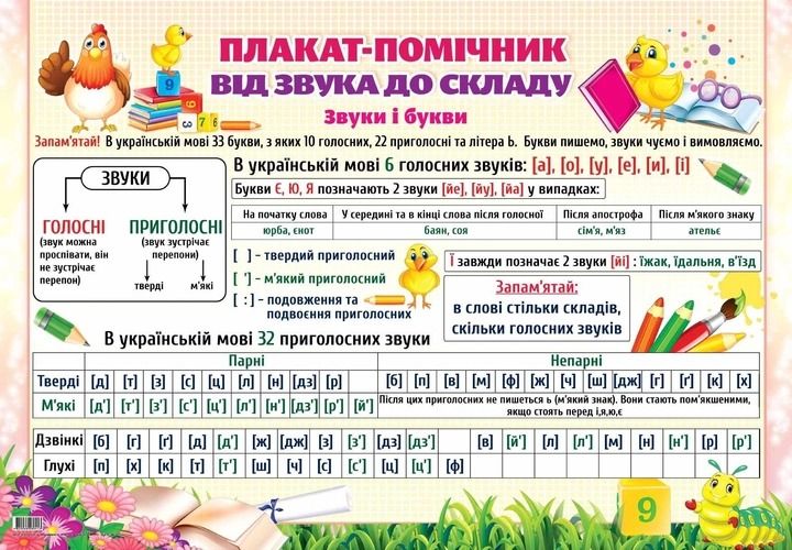 Плакат "Плакат-помічник від звуку до складу" Експрес Удачі PL-06U фото