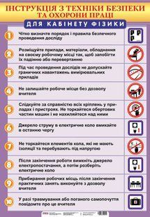Інструкція з техніки безпеки та охорони праці (для кабінету фізики) Світогляд 0403 13104076У фото