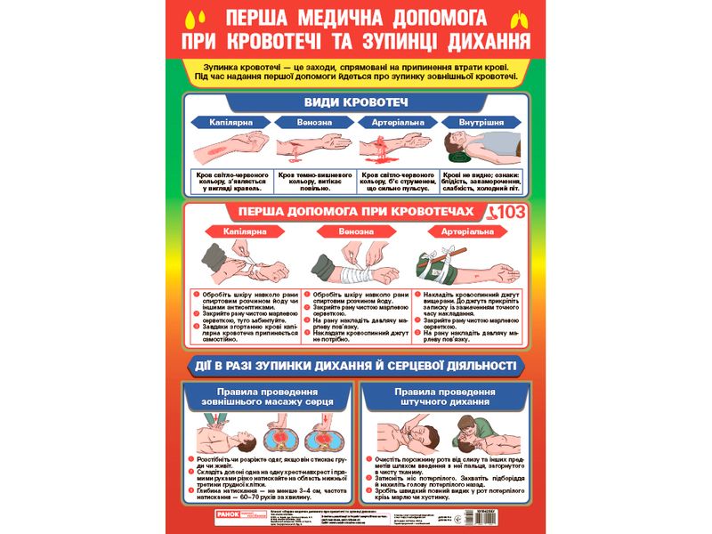 0147-2 Плакат Перша медична допомога при кровотечі та зупинці дихання (У); 20; плакати в кожний 10104256У; 10104256У фото