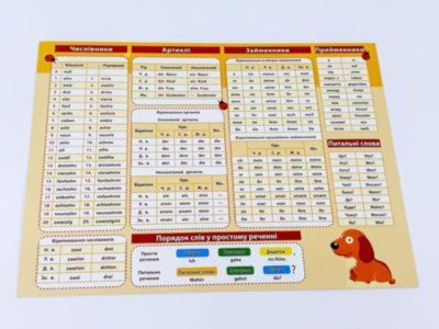 Картонка-підказка Німецька мова 1-2 класи 20*15 см Зірка 109265 фото