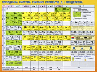 Картонка - підказка Таблиця Менделеева А5 формат Зірка 57452 фото